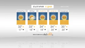 Слънчево и опасно горещо време през следващите дни