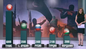 От къде идват бойците на „Ислямска държава“