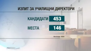 Kaндидати за директори на столични училища на изпит