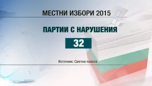 32 партии и коалиции са с нарушения при финансирането на местния вот през 2015-а
