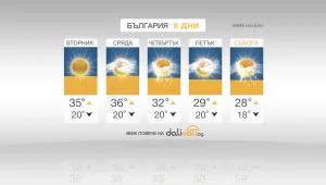 До четвъртък-горещо, след това- валежи и захлаждане