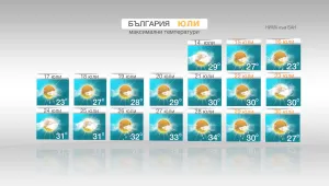През втората половина на юли температурите през деня ще са от 23° до 34°