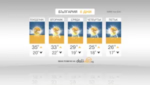 Захлаждане в близките дни