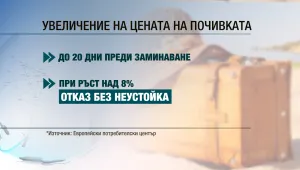 В сезона на ваканциите: Нови правила защитават по-добре туристите при организирани пътувания