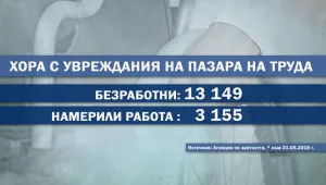 Работодатели се обявиха срещу закрилата при уволнение за хора с увреждания