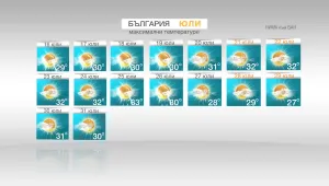 Какво време ни чака до края на юли?