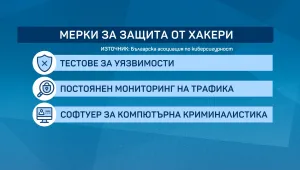 Пробивът в системата: Кой е отговорен за теча на данни? 