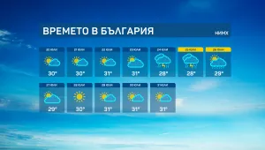 Краткотрайни валежи в Западна България през следващите дни