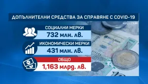 Какви ще са антикризисните мерки на стойност над 1 милиард лева
