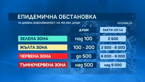 Ето какво предвижда новият план за справяне с коронавируса