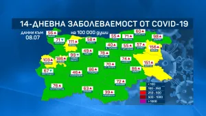 Заболеваемостта от COVID-19: Пет области вече са в жълтата зона