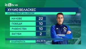 Спорт - Обедна емисия - 25.07.2025	