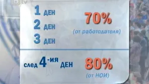 Депутатите одобриха на първо четене промените за болничните