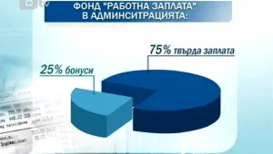 Въвеждат нов модел на заплащане в администрацията