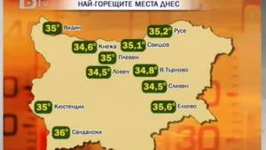 Топло: над 35 градуса на много места в страната