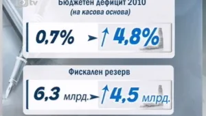 Ремонтът на бюджета за тази година започна  