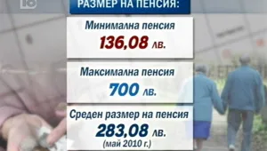 Пенсиите скачат от догодина