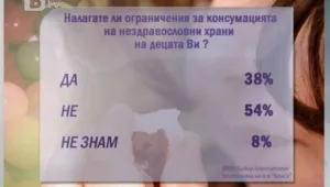Българчетата свободно консумирали нездравословни храни 