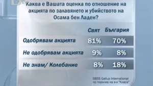 Светът масово 