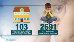 200 деца с увреждания все още живеят в институции
