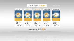 През почивните дни ще има и слънце, и дъжд (ВИДЕО)