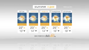 Хладно и ветровито ще е времето днес, на места ще превали
