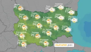 Максимални температури ще бъдат между 22° и 27° днес