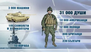 Русия негодува заради мащабни военни учения на НАТО