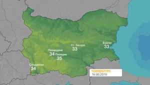 До 35 градуса напече днес