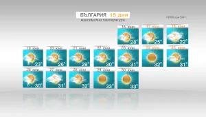Времето днес...