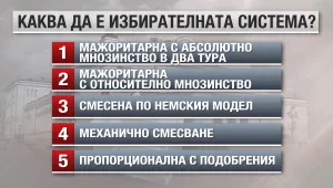 Ще има ли нов референдум за избирателната система?
