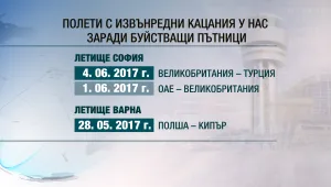 Евакуация след заплахи на борда: Властите спазват строго определена процедура