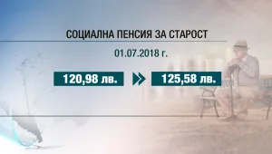 Социалната пенсия за старост става 125 лв.