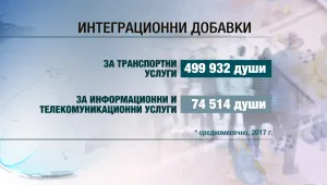 Нов трус в социалната сфера, свързан с интеграционните добавки