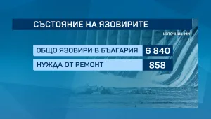 Язовири в лошо състояние: Стотици водоеми се нуждаят от бързо ремонтиране