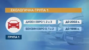 Антикорупционната комисия предлага да не се въвеждат екостикери за МПС
