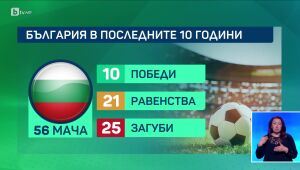 Спорт - Централна емисия - 11.06.2025	