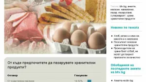 Анкета на btv.bg: Българите масово пазаруват от супeрмаркета