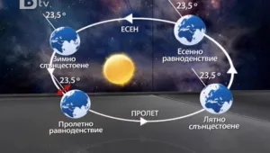 Трусът в Япония изместил земната ос с 15 сантиметра