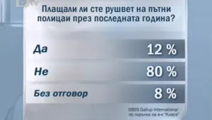 Всеки осми шофьор плащал рушвет, за да отърве глобата 