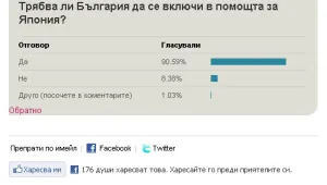 Анкета на btv.bg: България трябва да се включи в помощта за Япония