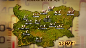 Отчетоха 15 температурни рекорда