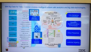IBM създават платформа за по-лесен шопинг