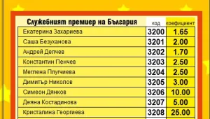 Сайт прави залози за служебния кабинет