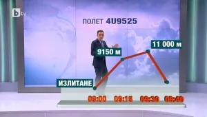 Възможни версии за самолетната катастрофа
