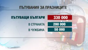 Блокадите причиниха отлив на българи от Гърция, но все повече избират Сърбия
