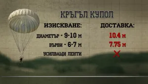 bTV Репортерите по следите на скандална поръчка за парашути
