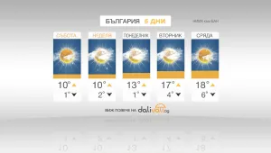 Слабо затопляне през почивните дни 