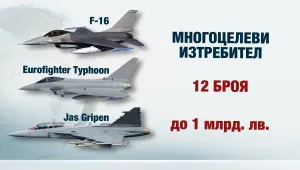До 2020: Отделят 4 млрд. лева за армията