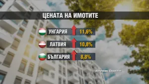 Къде в България се налага да работим най-дълго, за да се сдобием с дом? 